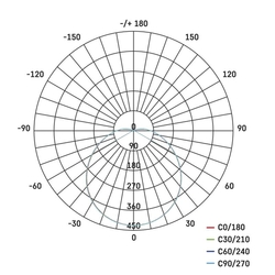 CORI LED 18W 1530LM 4000K IP44