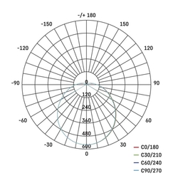 CORI LED 22W 1980LM 4000K SO SENZOROM IP44