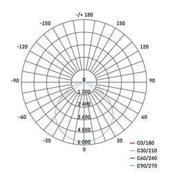 LED HIGHBAY 100W 17000LM 4000K 120° IP65 PROFI PLUS EMOS