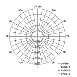 LED HIGHBAY 100W 17000LM 4000K 120° IP65 PROFI PLUS EMOS