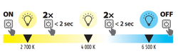LED SVIETIDLO EXCLUSIVE 36W 3000-6000K 140-2880LM STMIEVATEĽNÉ + DIAĽKOVÝ OVLÁDAČ