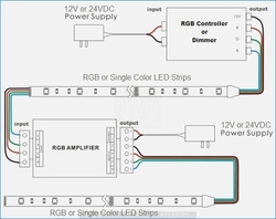 AMPLIFIER ZOSILŇOVAČ PRE LED PÁSIK RGB+W V-TAC