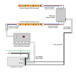 AMPLIFIER ZOSILŇOVAČ PRE LED PÁSIK RGB+W V-TAC