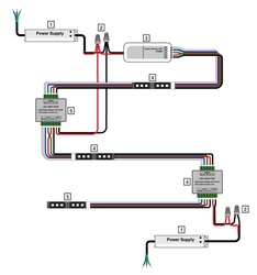 AMPLIFIER ZOSILŇOVAČ PRE LED PÁSIK RGB+W V-TAC